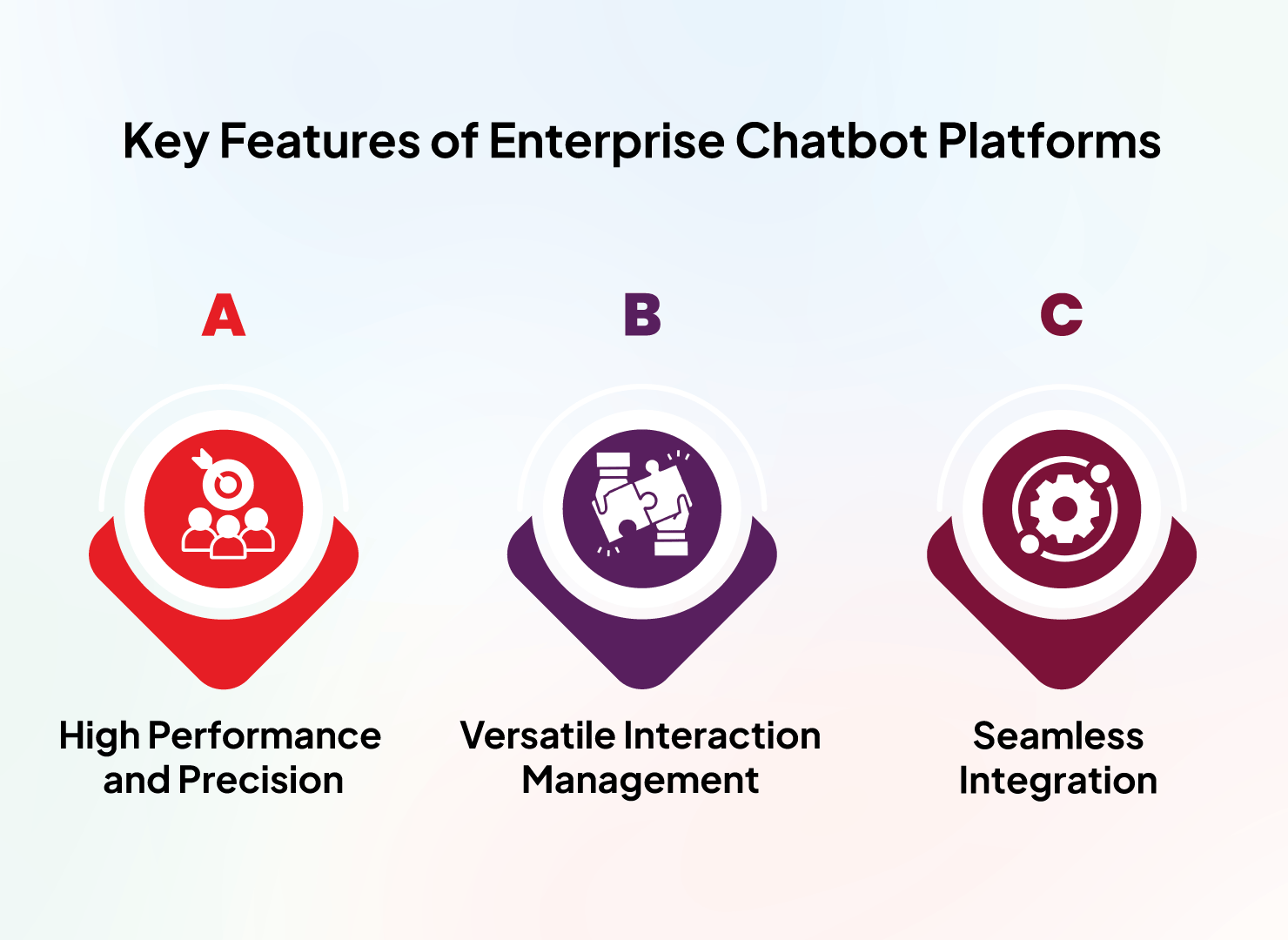 Enterprise Chatbots for Better Business Efficiency