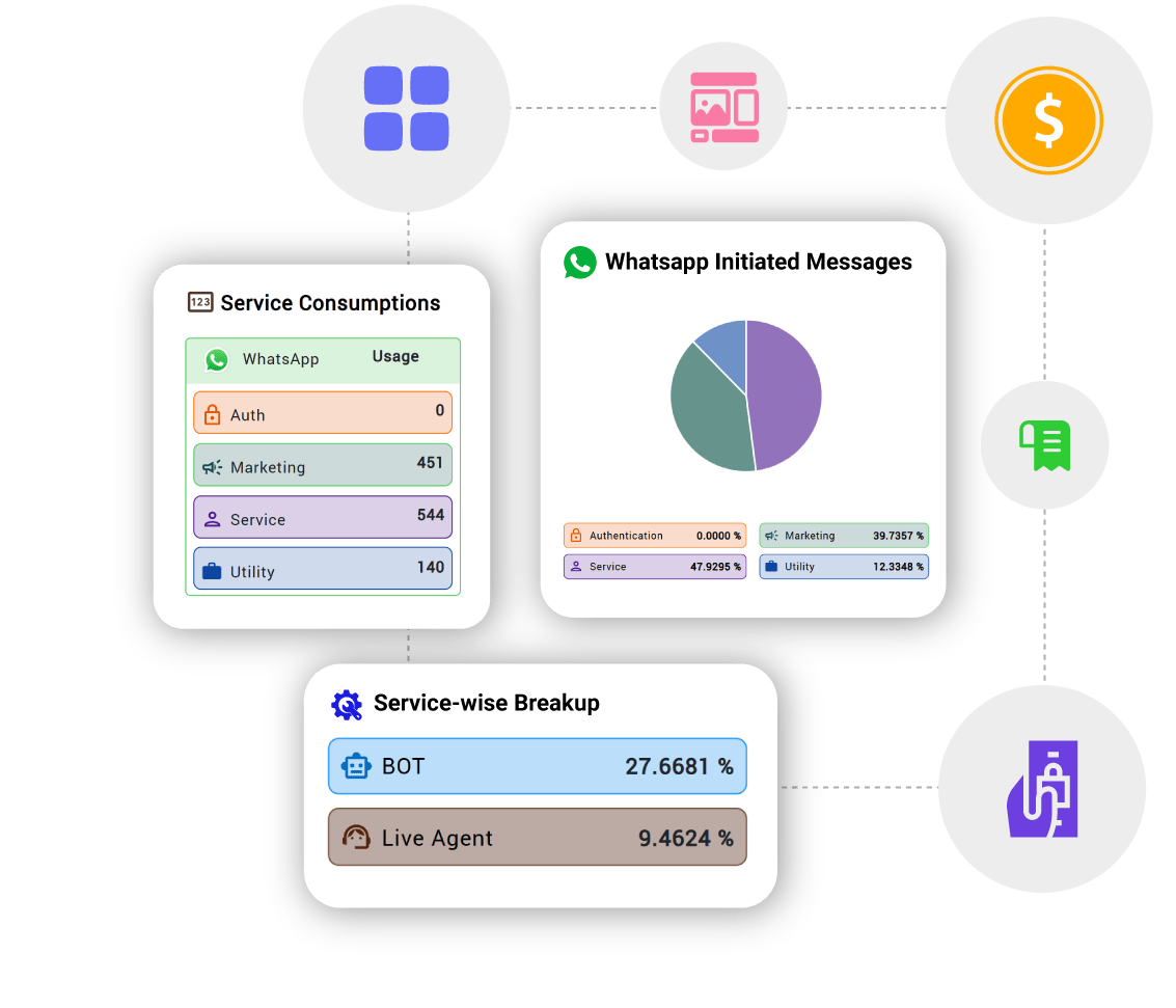 Dynamic Billing Matrix Automated Billing Platform for Enterprises | Twixor